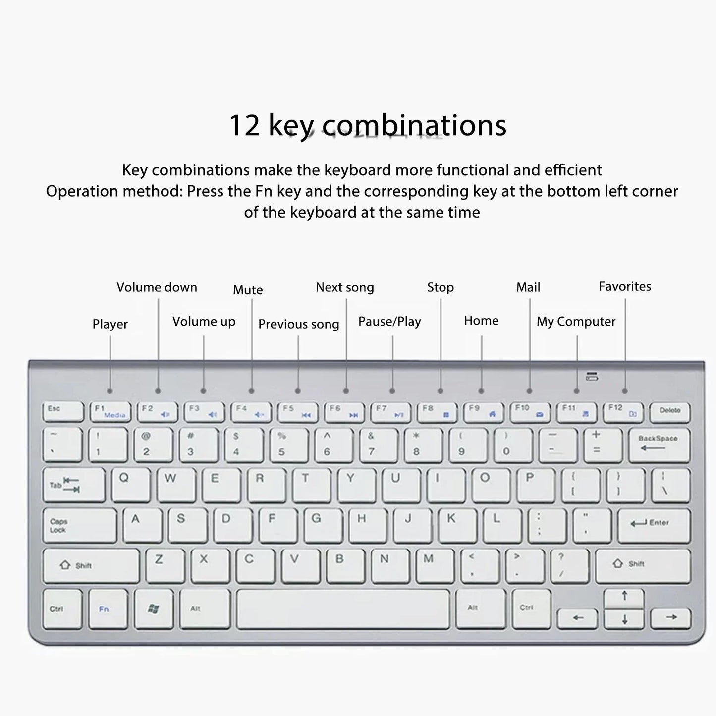 Slim Wireless Keyboard and Mouse Combo – Portable Silent Power-Saving Kit with LED Indicator for Home