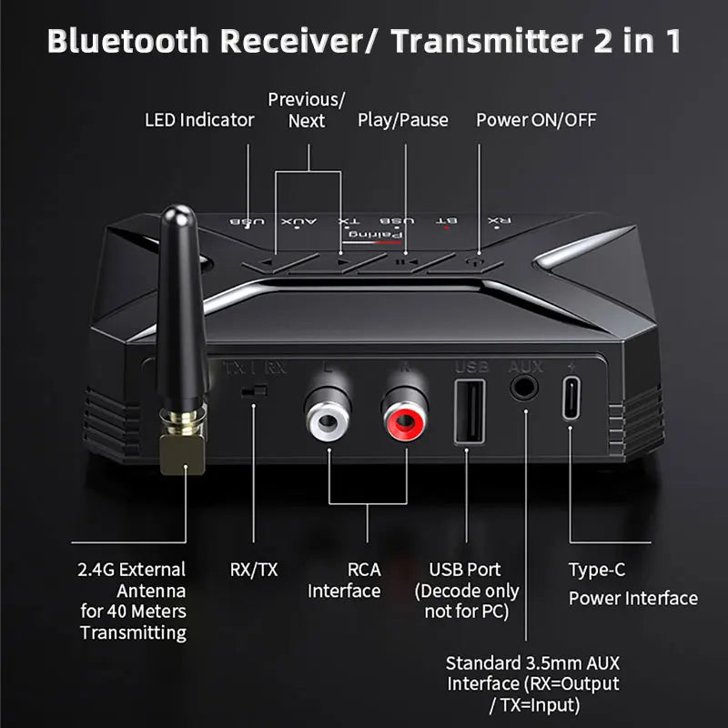 Bluetooth 5.0 HD Audio Transmitter – Low Latency Wireless Adapter with 3.5mm AUX, RCA & USB for TV, PC & Headphones