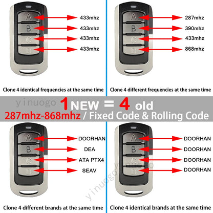Universal Garage Door Remote Control | 433MHz-868MHz Rolling Code Duplicator | 4-Button Gate & Opener Transmitter