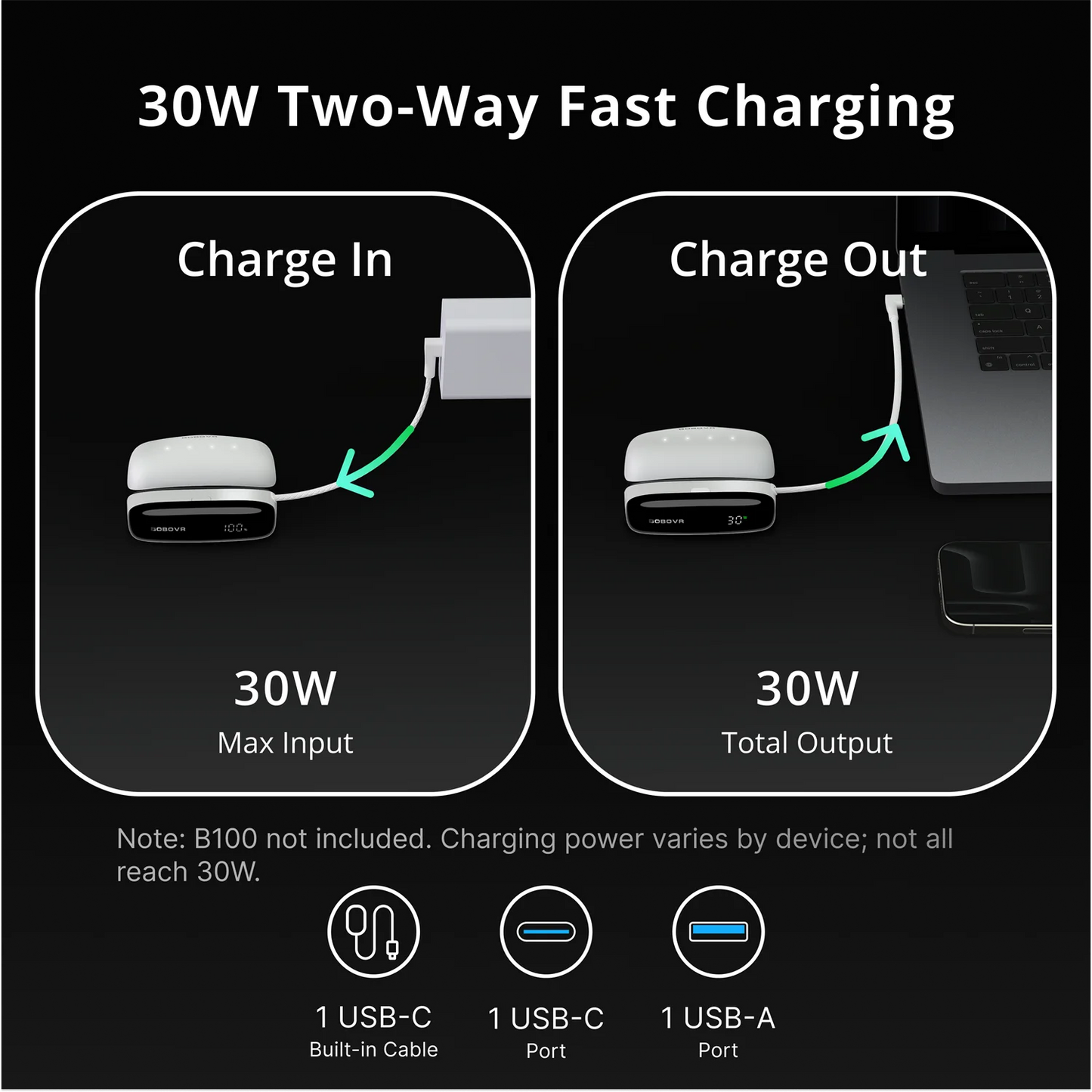 BOBOVR PD100 2-in-1 Charging Dock with Live Power Display, 30W USB-C PD Fast Charger
