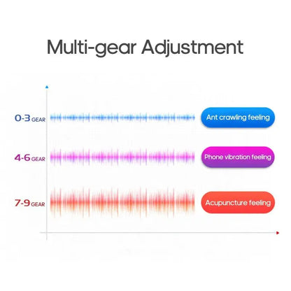 4-Head Cervical Massager - USB Charging Neck Massager with Strength Adjustment, Intelligent Voice Control, Heating Function in White