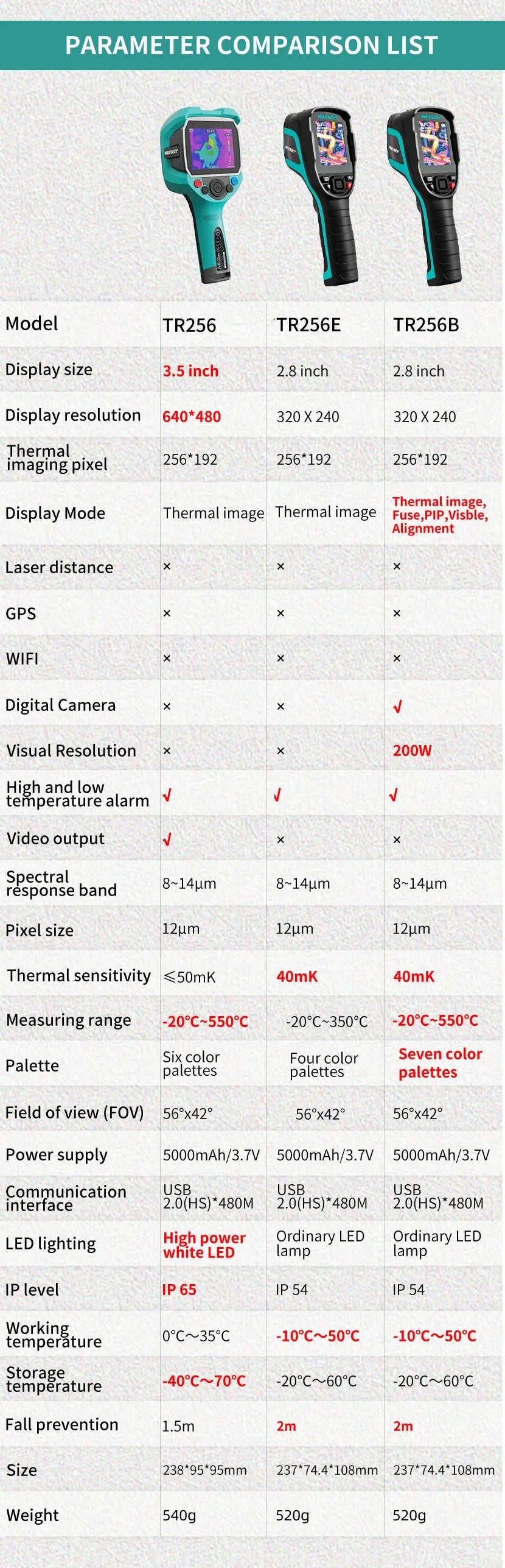 EMILESEEY TR256E/B Thermal Imager Camera 256x192 - Infrared Temperature Meter for PCB and Pipeline Repair Detection