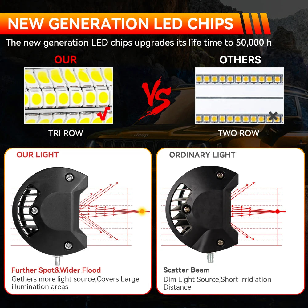 4" / 7" LED Work Light Bar 144W/120W Spot Flood Combo – Off-Road Lighting for Car, Tractor, Boat, Truck, SUV & ATV Repair & Utility Use