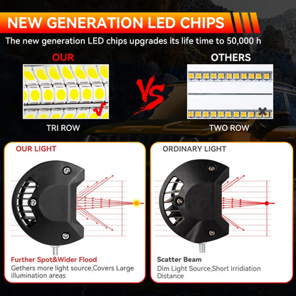 4" / 7" LED Work Light Bar 144W/120W Spot Flood Combo – Off-Road Lighting for Car, Tractor, Boat, Truck, SUV & ATV Repair & Utility Use