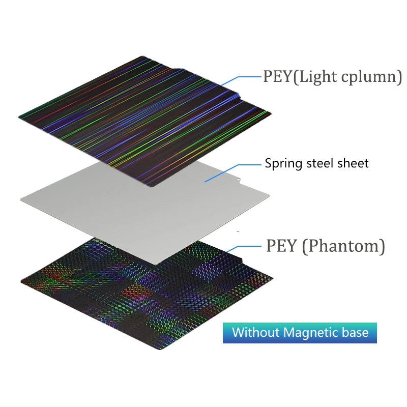 PEI Magnetic Build Plate 235x235mm Spring Steel 3D Printer Bed Sheet for Ender 3 V2, Ender 3, Ender 5, Neptune 4 Pro Heated Bed Upgrade