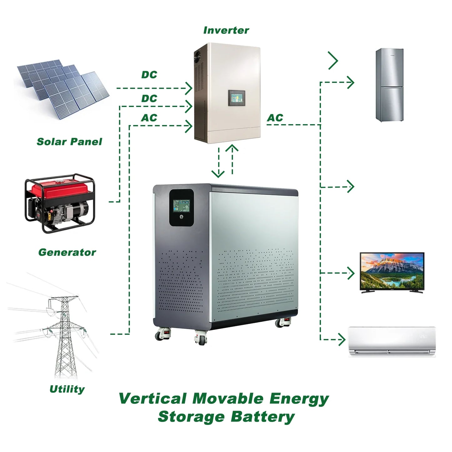 48V LiFePO4 Lithium Battery Pack – 30kWh, 100-600Ah, Built-in 200A BMS, 6000+ Cycles for Solar Systems (EU/PL Stock)
