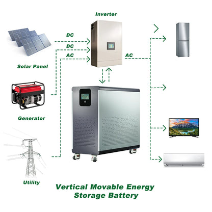 48V LiFePO4 Lithium Battery Pack – 30kWh, 100-600Ah, Built-in 200A BMS, 6000+ Cycles for Solar Systems (EU/PL Stock)