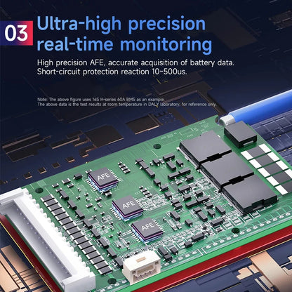 DALY Li-Ion LiFePO4 BMS Battery Protection Board - 4S–24S 15A–100A Balance BMS with NTC Temperature Sensor