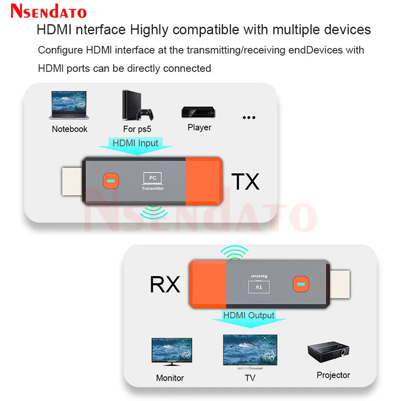 HDMI Wireless Transmitter & Receiver 1080P - 50M Video Display Extender for Camera, Laptop, PC to TV
