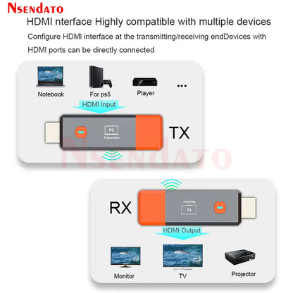 HDMI Wireless Transmitter & Receiver 1080P - 50M Video Display Extender for Camera, Laptop, PC to TV