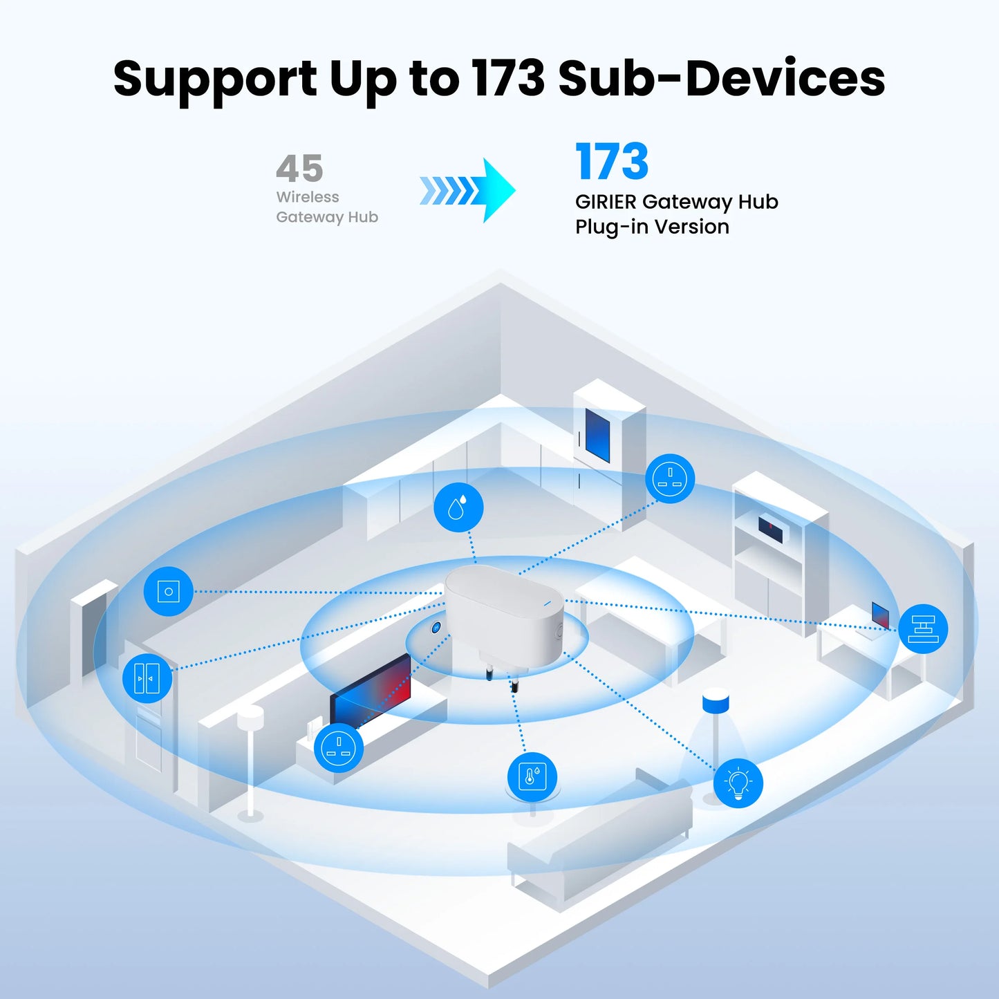 GIRIER Tuya ZigBee Gateway Hub – Plug-in Multi-Mode Bridge, Bluetooth Mesh Hub for Smart Home Automation