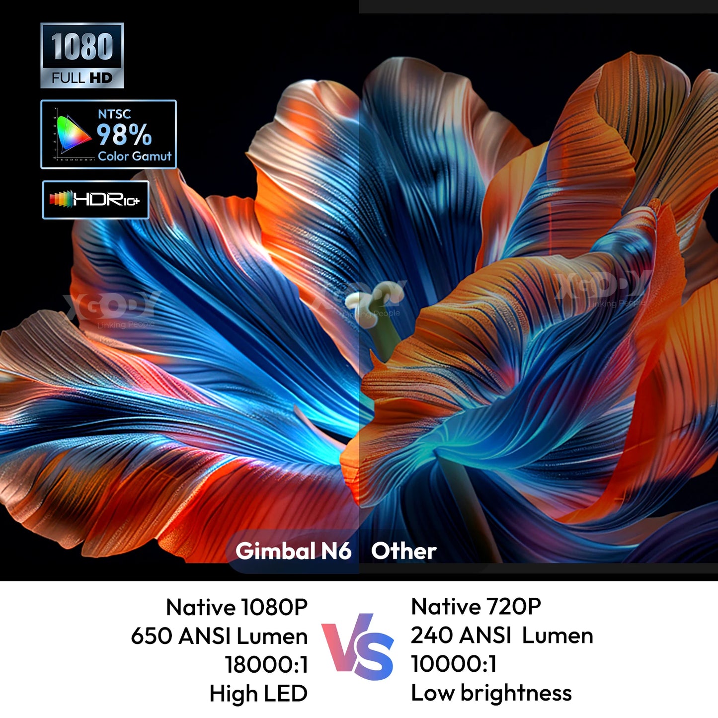 XGDOY 4K 650 ANSI HD Projector | 1080P Netflix, 5G WiFi, USB Beamer, 200'' Home Cinema for Smartphone & Tablet