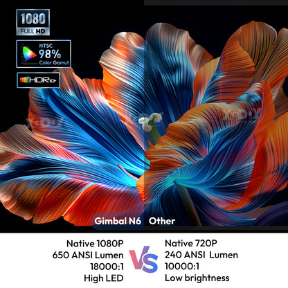 XGDOY 4K 650 ANSI HD Projector | 1080P Netflix, 5G WiFi, USB Beamer, 200'' Home Cinema for Smartphone & Tablet