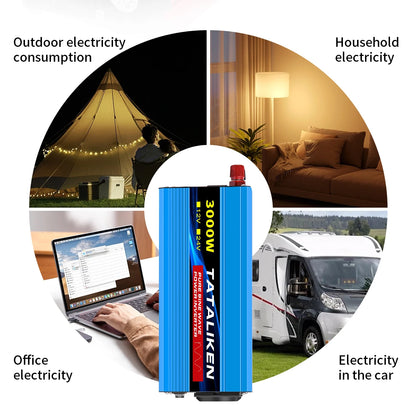 Pure Sine Wave Power Inverter 1000W–4000W – DC 12V/24V to AC 220V 50Hz Converter with Universal Socket Charger Adapter