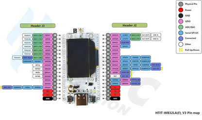 2PCS Heltec LoRa32 V3 Development Board – 868/915MHz SX1262 with 0.96" OLED, Bluetooth & WiFi for Arduino IoT & Meshtastic Projects