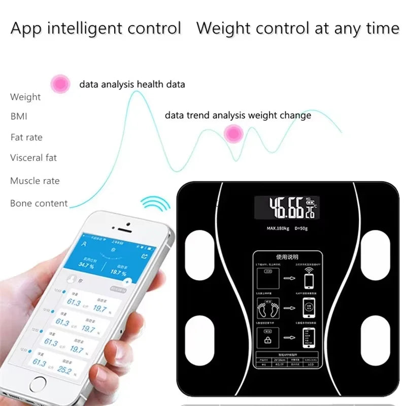 LED Smart Body Fat Scale — Bluetooth Digital Weight & Body Composition Scale with App Sync for Weight Loss