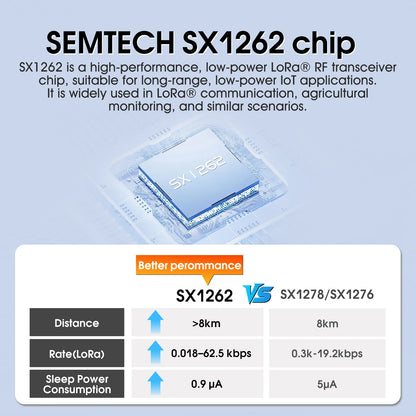 SX1262 LoRa Wireless Module - DX-LR30 22dBm Long-Range RF Module 433/475/868/915MHz