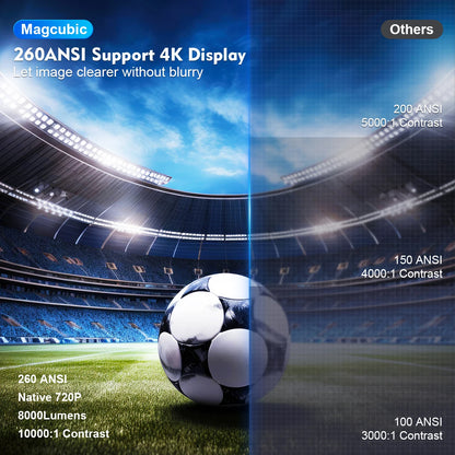 Magcubic HY300 PRO Projector - 4K Android 11, Dual Wifi6, 260ANSI, BT5.0, 1080P Home Cinema & Outdoor Projector