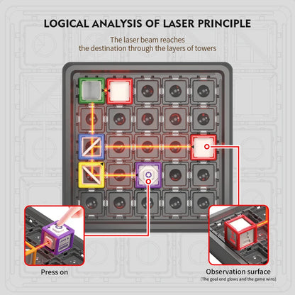 60-Level Laser Maze STEM Game — Educational Logic & Thinking Board Game for Kids, STEM Challenge & Stacking Toy