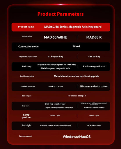 MADLIONS MAD 60/68HE Magnetic Switch Wired Gaming Keyboard – Hot Swap, Rapid Trigger, Customizable PC Gamer Accessory