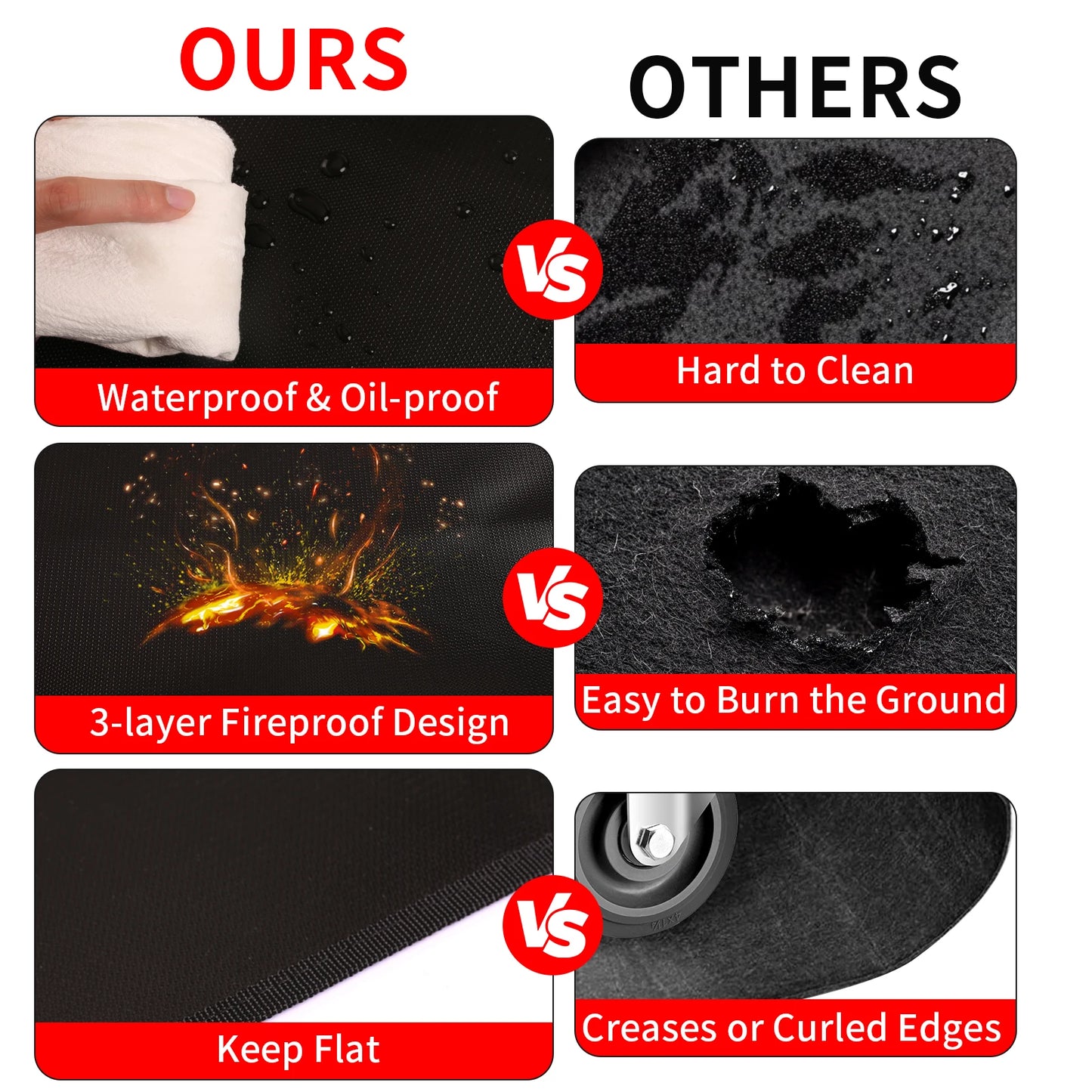 Large Fire Blanket & Grill Mat – Double-Sided Fireproof, Oil-Proof, Waterproof BBQ Protector for Grill & Fireplace