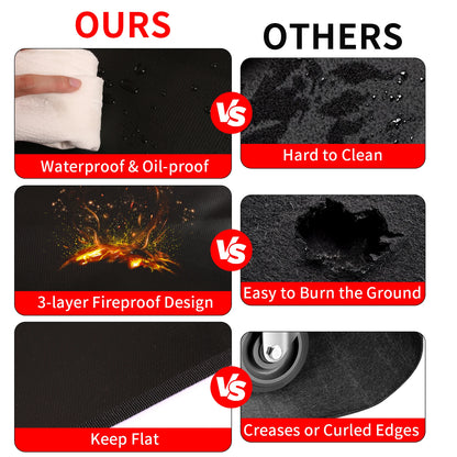 Large Fire Blanket & Grill Mat – Double-Sided Fireproof, Oil-Proof, Waterproof BBQ Protector for Grill & Fireplace
