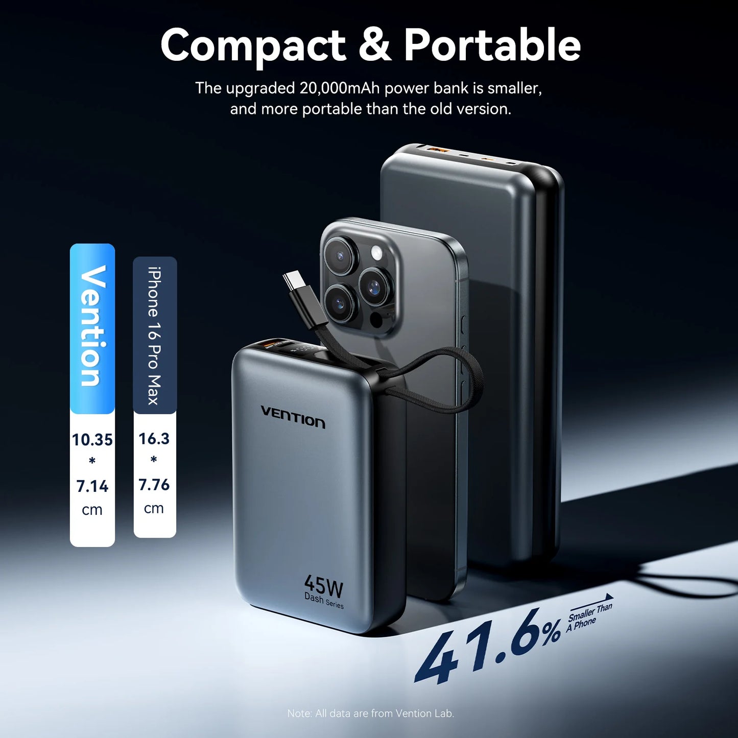 Vention 45W 20000mAh Power Bank - Fast Charging Portable Battery for iPhone, Samsung & Xiaomi