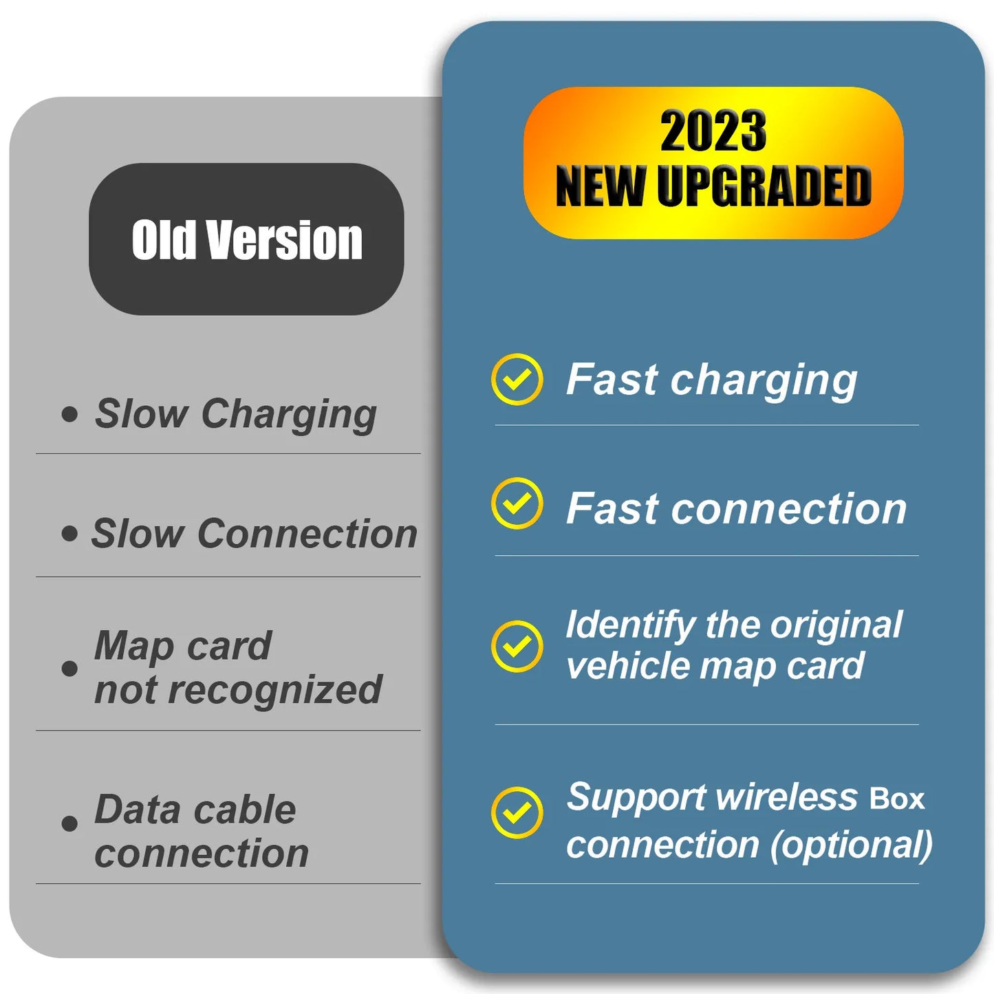 New Upgrade Apple CarPlay & Android Auto USB Hub Adapter for Mazda | CX3 CX5 CX8 CX9 MX5 Miata | Retrofit Kit TK78669U0C