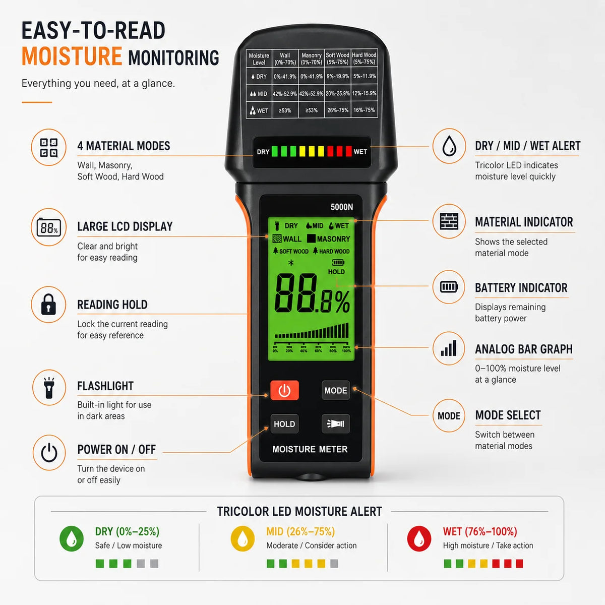 Pinless Moisture Meter - Non-Destructive Damp Detector for Walls, Masonry & Wood with 4 Modes and Backlit LCD