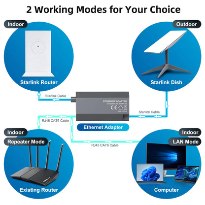 Starlink Ethernet Adapter for Dish Antenna - V2 Powerline Kit for Wired External Network GEN2 Satellite Internet