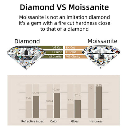 EWYA GRA Certified D Color Moissanite Solitaire Engagement Ring 0.5–10CT — 925 Sterling Silver Bridal Wedding Band for Women