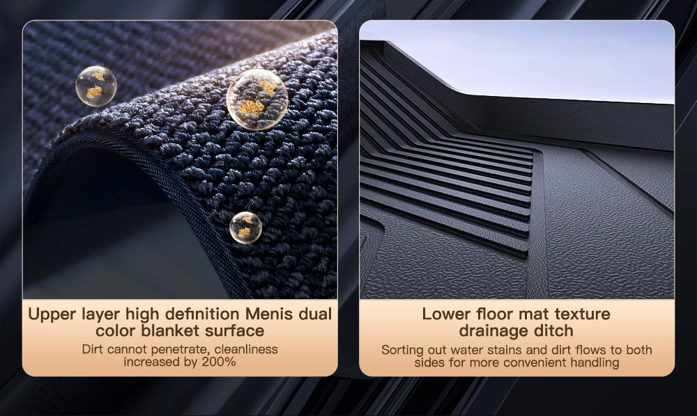 YZ Floor Mats for Tesla Model 3/Y 2021-2023 — Waterproof, Non-Slip TPE Car Accessories