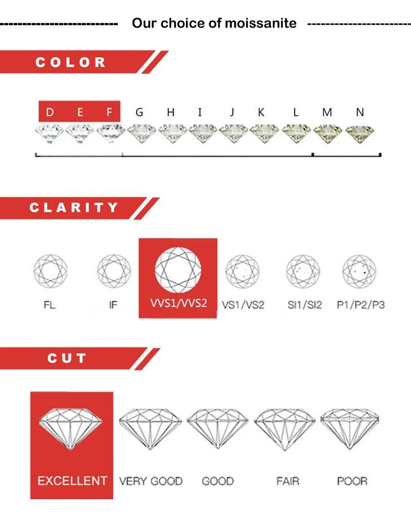 Smyoue Rose Gold Moissanite Ring for Women 3/3.5/5mm — 925 Sterling Silver Sparkling Wedding Band with GRA Certificate