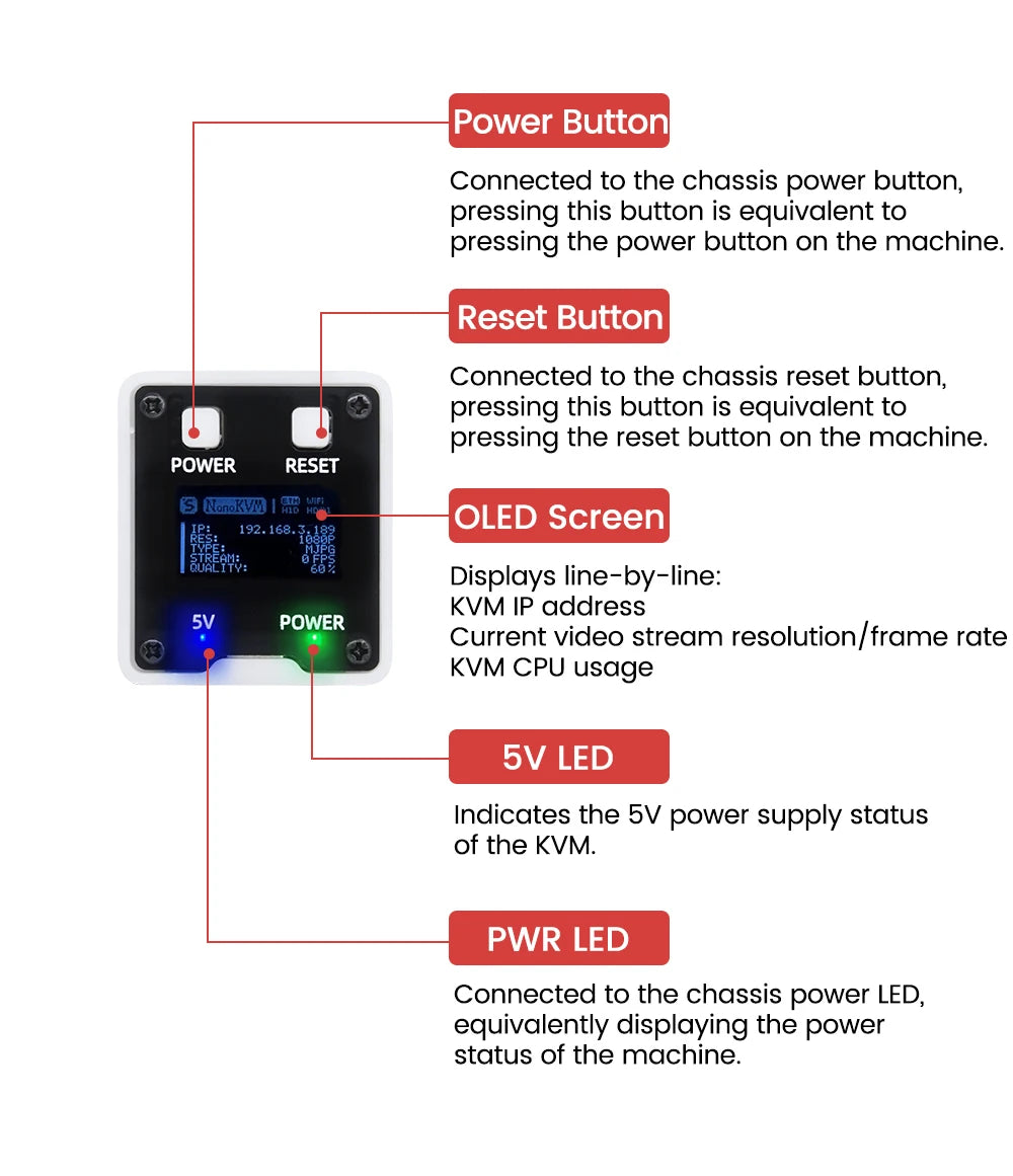 Sipeed NanoKVM PiKVM – Mini Remote Control Server for Operation & Maintenance with HDMI for Raspberry Pi