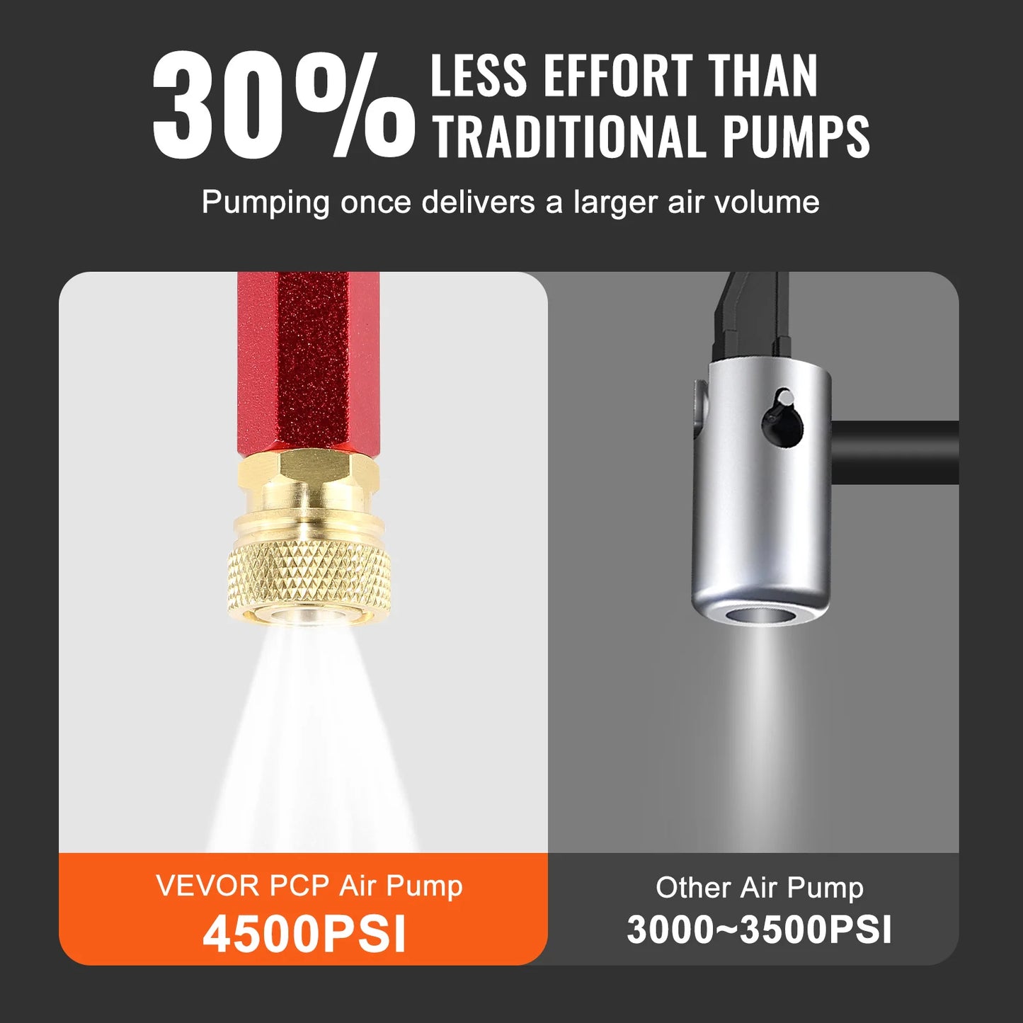 VEVOR 3-Stage PCP Air Pump — 30MPa/4500PSI Hand Stirrup Pump with Pressure Gauge for Pistols, Rifles, Air Guns, Cars & Bicycles
