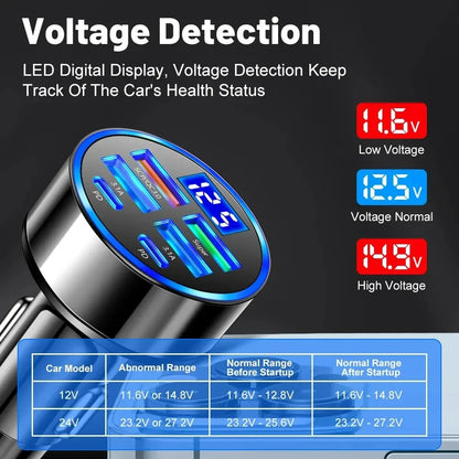 66-250W PD Car Charger – QC3.0 Fast Charge, 1-to-6 Cigarette Lighter Plug with Digital Display