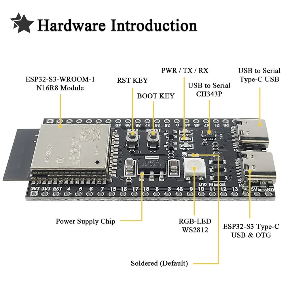 ESP32-S3 WROOM-1 Development Board - 44-Pin WiFi Bluetooth Module with 16MB Flash & 8MB PSRAM for Arduino IDE