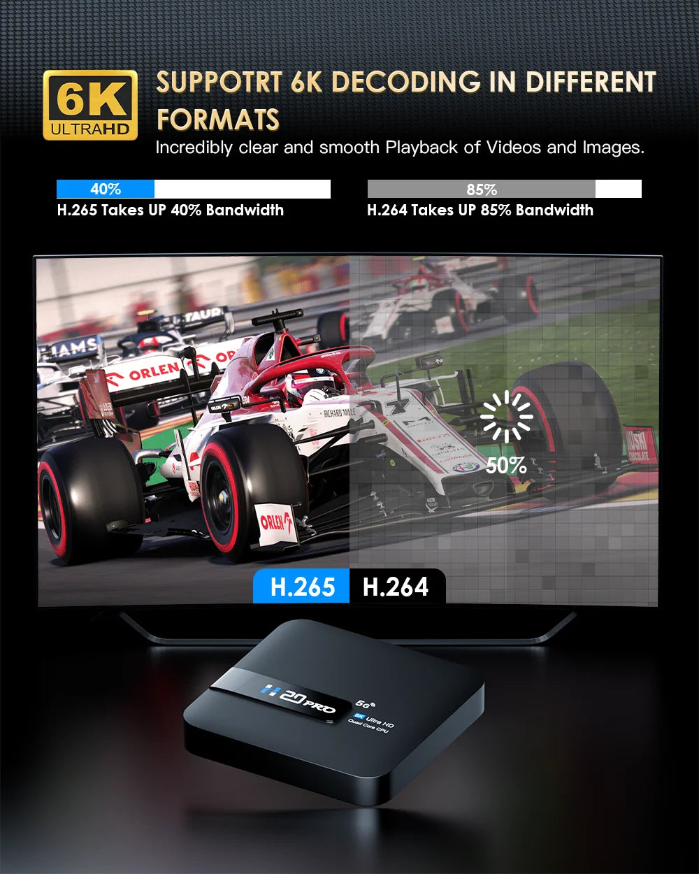 H20PRO Smart Android TV Box – Android 10.0, 16GB, Dual WiFi 2.4&5G, 4K/1080P Media Player with Play Store