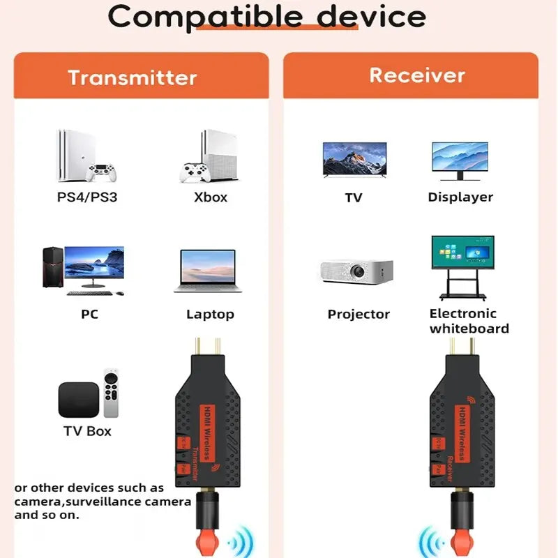1080P 150m Wireless HDMI Extender – 1 TX to 4 Splitter, Video Transmitter & Receiver for PS4, Camera, Laptop, PC, TV, Monitor & Projector