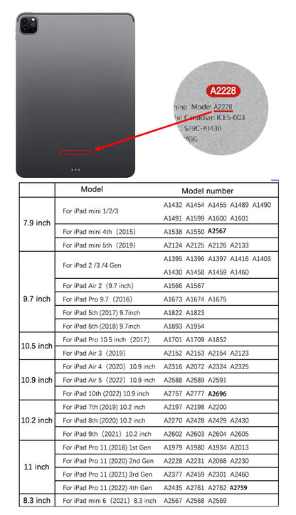 Tempered Glass Screen Protector for iPad 10.2, 9.7, 10.5, 10.9, Pro 11, New iPad 9/8/7/6/5, Air 4/3/2, Mini 2020-2022