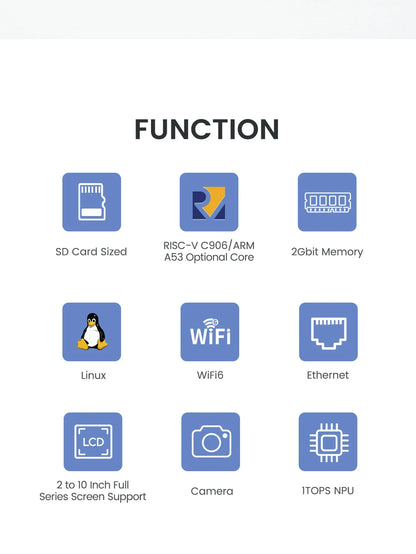 Sipeed LicheeRV Nano SG2002 – WIFI6 Ethernet AI Visual RISC-V Development Board