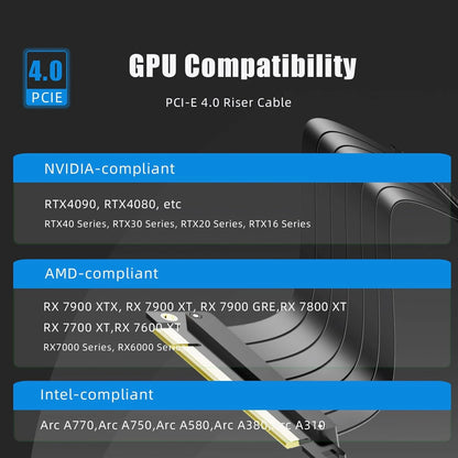 PCIe x16 GPU Riser Cable - Gen 3.0/4.0 Double Reverse Graphics Card Extension with Gold-Plated Connector