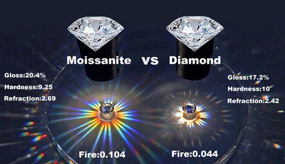 Smyoue 10-Gem Moissanite Ring for Women — Sparkling Lab-Created Diamond Wedding Band, 925 Sterling Silver Jewelry