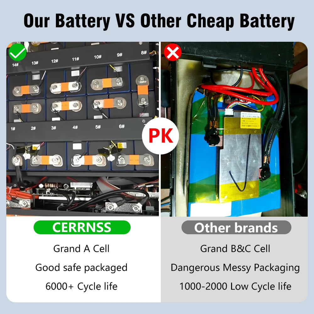 48V LiFePO4 Battery Pack — 100Ah/150Ah/200Ah 51.2V 10KW Rechargeable Lithium Solar Battery with 6000+ Cycles for Home Storage