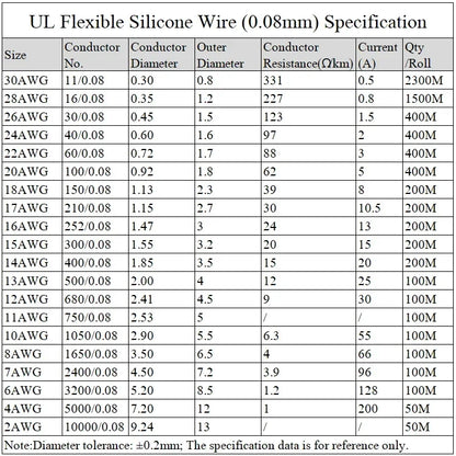 Ultra Soft Silicone High-Temperature Copper Wire – 1M/5M Heat-Resistant Electrical Cable, 30–10 AWG Flexible Power & DIY Wiring Cord