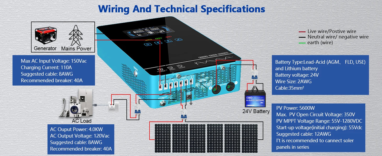 Y&H 3.6/4kW Hybrid Solar Inverter 24V – Pure Sine Wave with 120A MPPT Controller, UL1741 Certified
