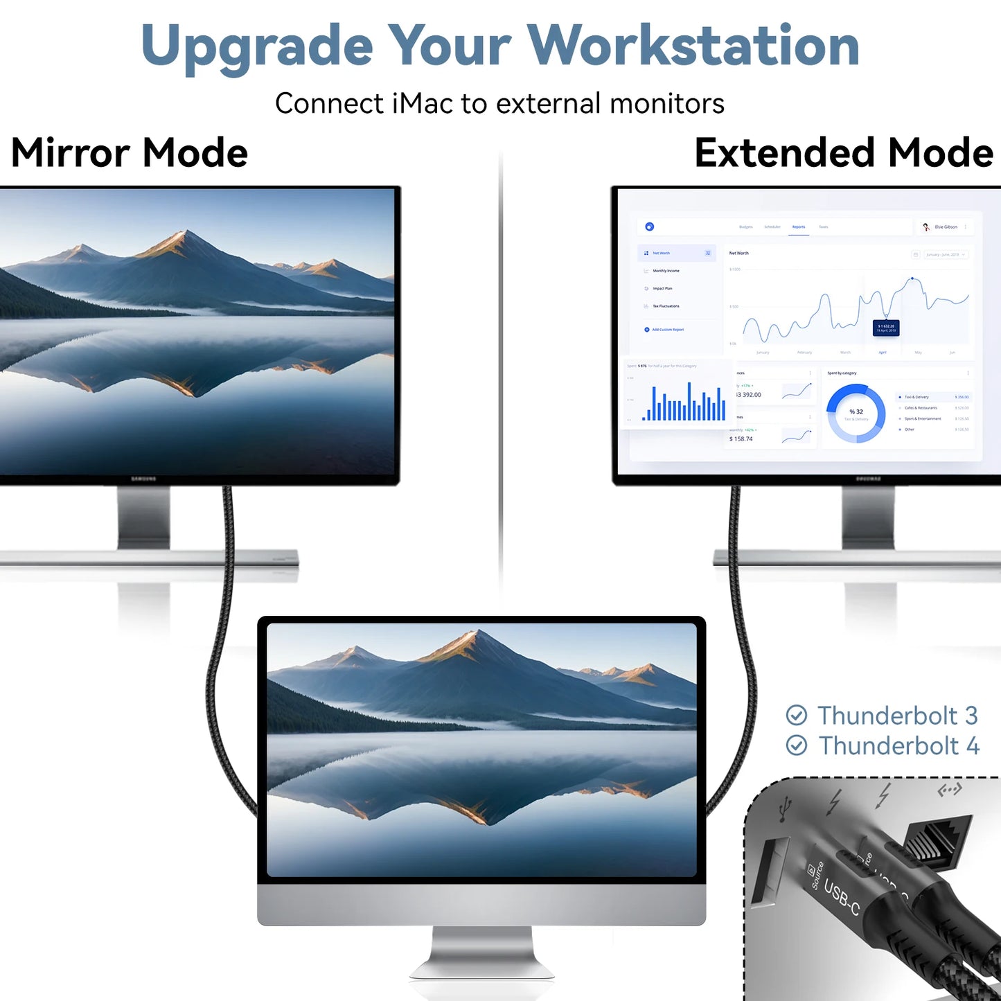 USB-C to HDMI Cable – 8K@60Hz, 4K@120Hz Type-C to HDMI Adapter for MacBook Air, iPad, HDTV, TV Converter