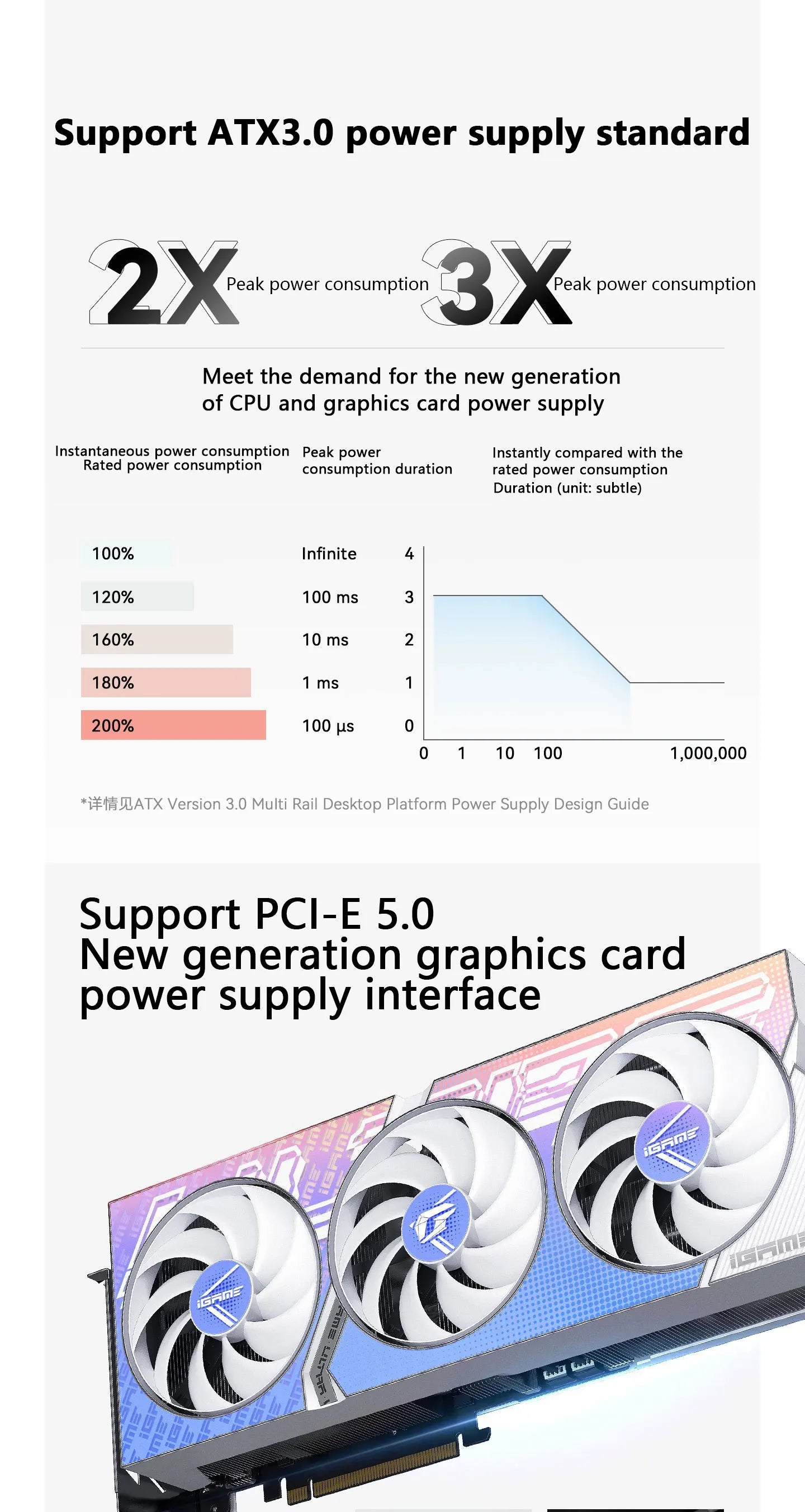 Thermalright TR-TPFX850 SFX Power Supply – 850W Platinum Full Modular, ATX 3.0 & PCIe 5.0 Support