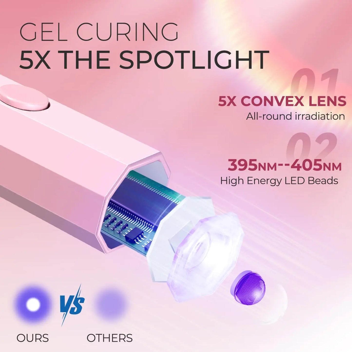 Cordless UV LED Nail Lamp - Rechargeable Gel Nail Dryer with LCD Display & Stand