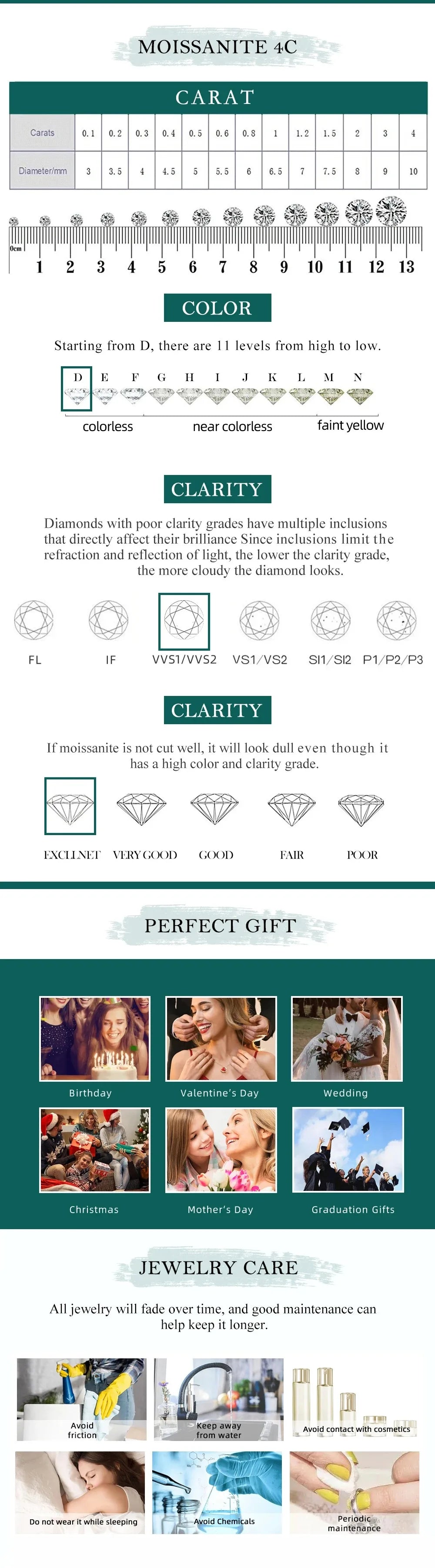 FEOBUR 7ct 5mm Moissanite Ring – Certified 925 Sterling Silver Full Diamond Engagement & Wedding Eternity Band for Men & Women